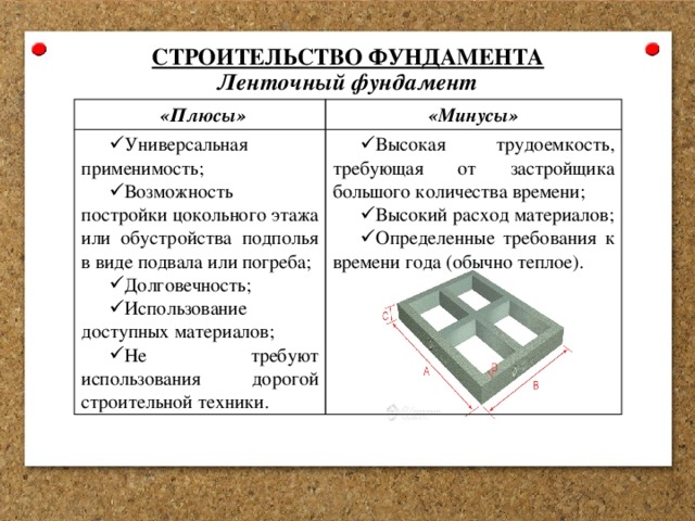 Ленточный фундамент плюсы и минусы