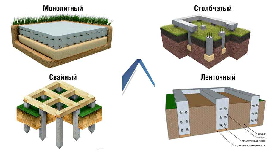  Свайно-ростверковый фундамент или утепленная шведская плита — что выбрать